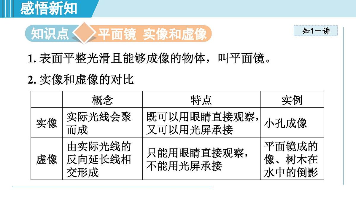 北师版八年级物理上册 第三节 平面镜成像的特点（第四章 光现象  学习、上课课件）第3页