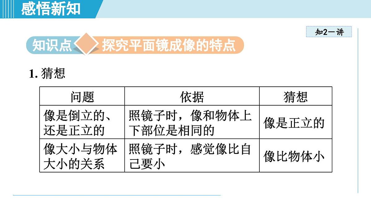 北师版八年级物理上册 第三节 平面镜成像的特点（第四章 光现象  学习、上课课件）第6页