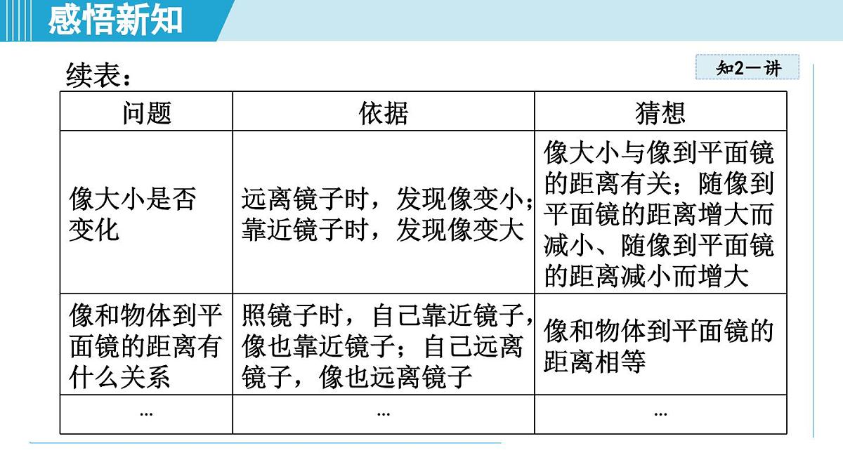 北师版八年级物理上册 第三节 平面镜成像的特点（第四章 光现象  学习、上课课件）第7页