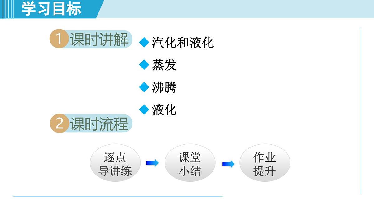 北师版八年级物理上册 第三节 汽化和液化（第一章 物态及其变化  学习、上课课件）第2页