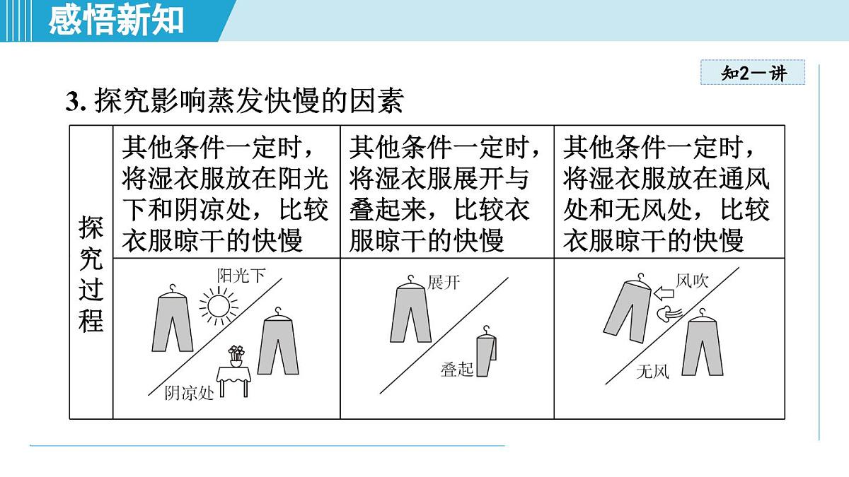 北师版八年级物理上册 第三节 汽化和液化（第一章 物态及其变化  学习、上课课件）第5页