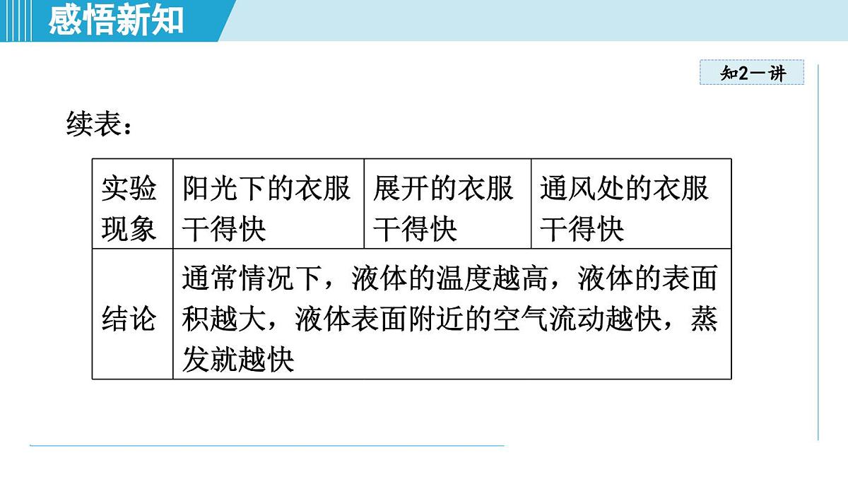 北师版八年级物理上册 第三节 汽化和液化（第一章 物态及其变化  学习、上课课件）第6页