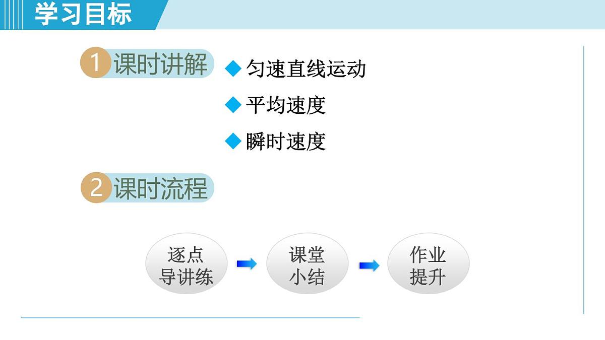 北师版八年级物理上册 第四节 平均速度（第二章 机械运动  学习、上课课件）第2页
