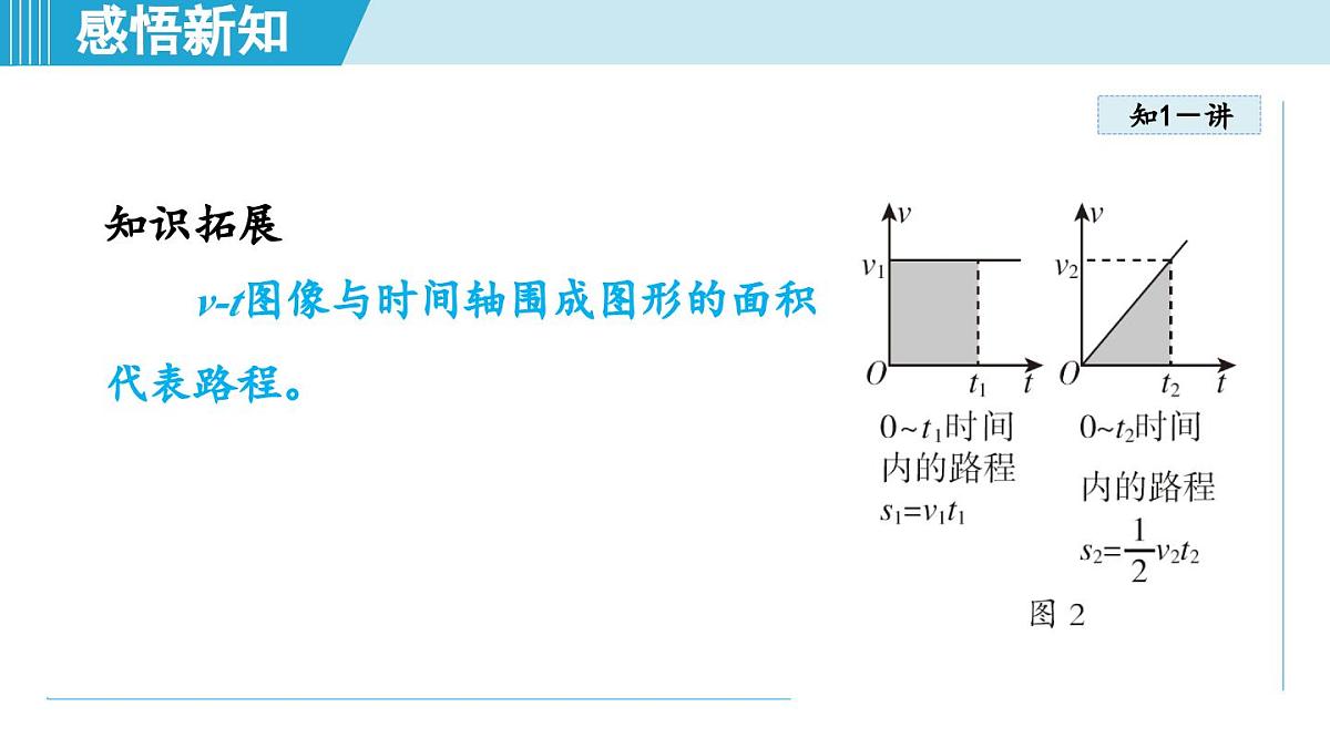北师版八年级物理上册 第四节 平均速度（第二章 机械运动  学习、上课课件）第7页