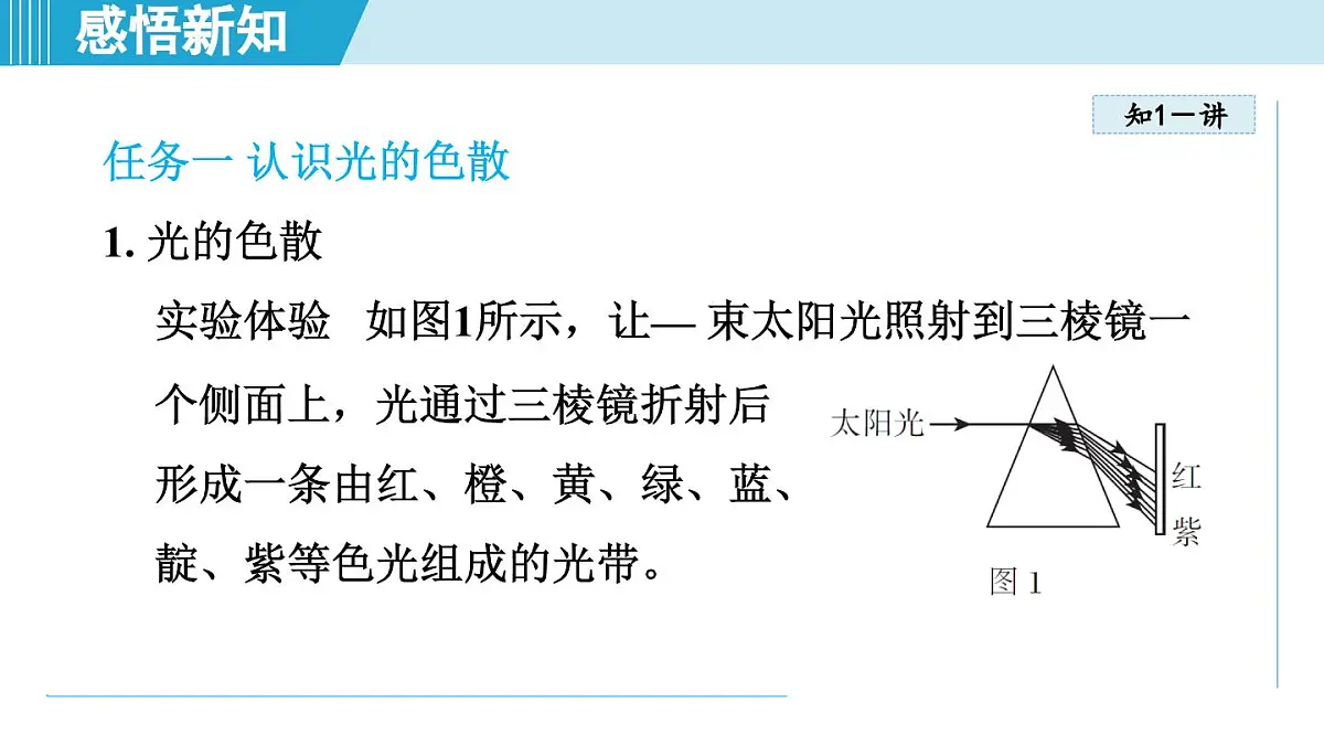北师版八年级物理上册 第五节 设计舞台灯光秀（第四章 光现象 学习、上课课件）第2页