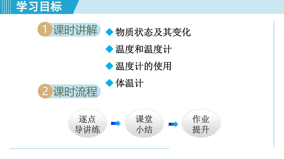 北师版八年级物理上册 第一节 物态变化 温度（第一章 物态及其变化  学习、上课课件）第2页