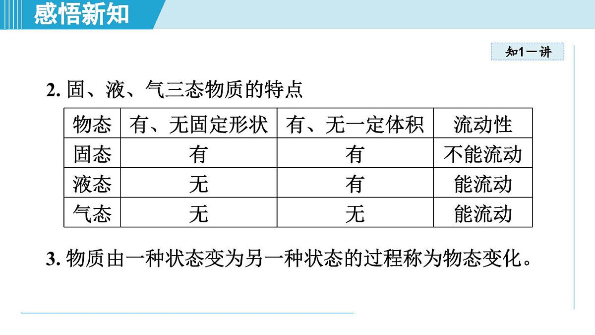 北师版八年级物理上册 第一节 物态变化 温度（第一章 物态及其变化  学习、上课课件）第4页