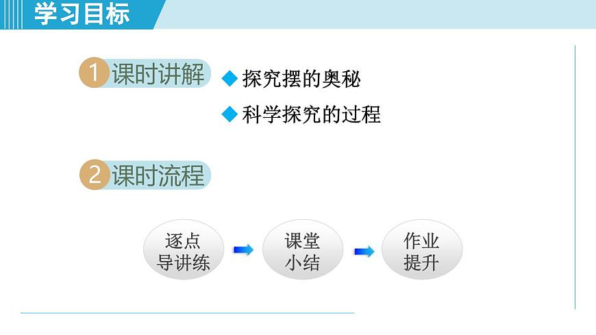 沪粤版八年级物理上册  1.4 尝试科学探究（第一章 走进物理世界  学习、上课课件）第2页