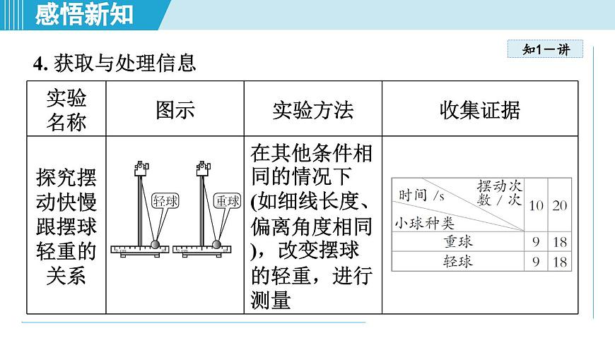 沪粤版八年级物理上册  1.4 尝试科学探究（第一章 走进物理世界  学习、上课课件）第6页