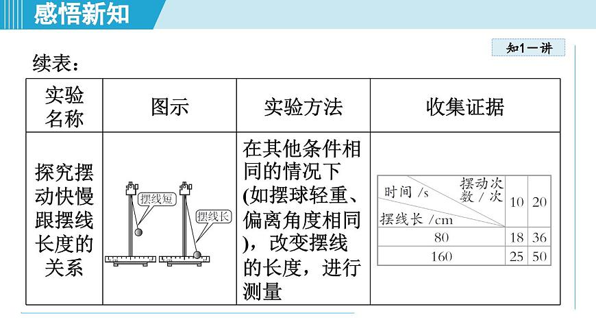 沪粤版八年级物理上册  1.4 尝试科学探究（第一章 走进物理世界  学习、上课课件）第7页