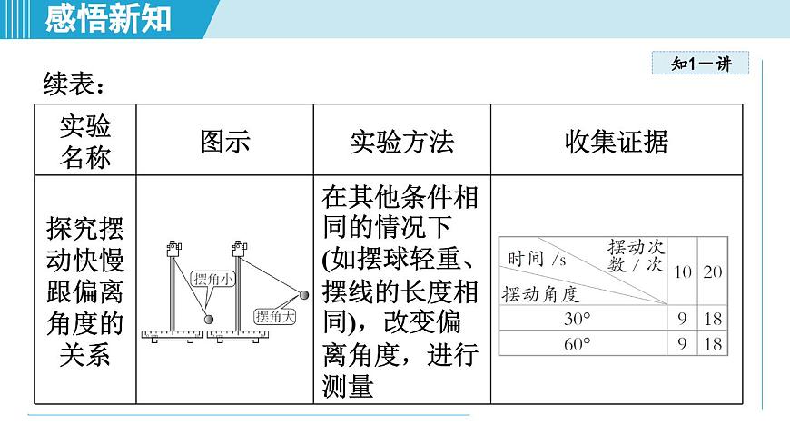 沪粤版八年级物理上册  1.4 尝试科学探究（第一章 走进物理世界  学习、上课课件）第8页