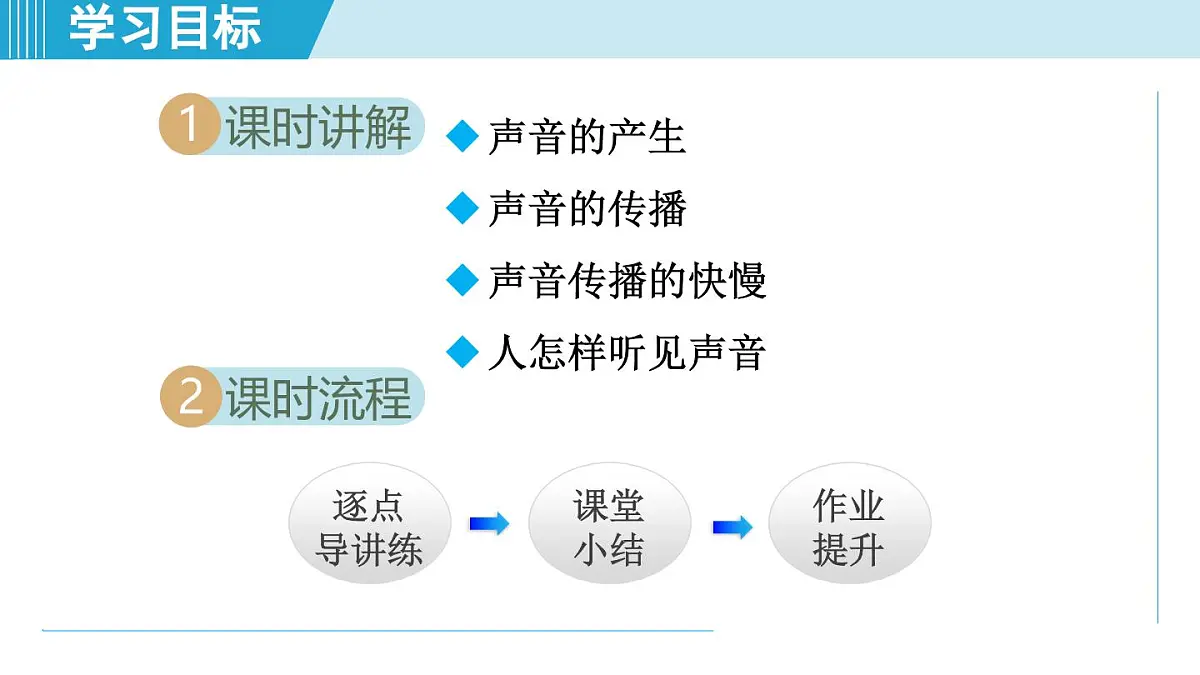 沪粤版八年级物理上册 2.1 声音的产生与传播（第二章 声音与环境 学习、上课课件）第2页