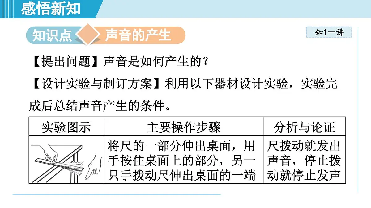 沪粤版八年级物理上册 2.1 声音的产生与传播（第二章 声音与环境 学习、上课课件）第3页