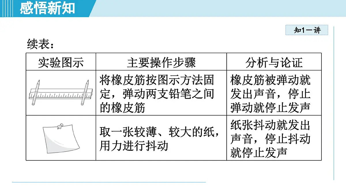 沪粤版八年级物理上册 2.1 声音的产生与传播（第二章 声音与环境 学习、上课课件）第4页