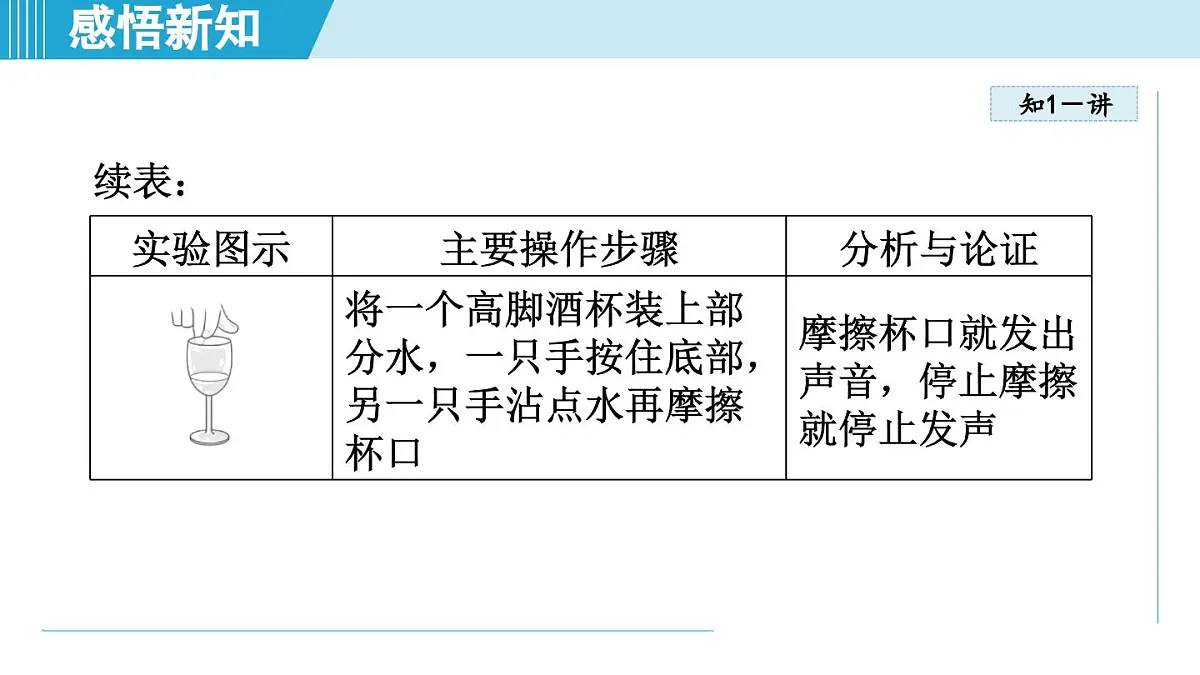 沪粤版八年级物理上册 2.1 声音的产生与传播（第二章 声音与环境 学习、上课课件）第5页