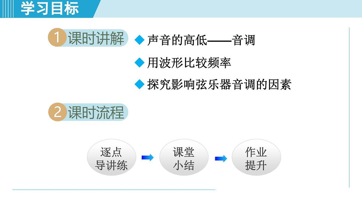 沪粤版八年级物理上册  2.2 音 调（第二章 声音与环境  学习、上课课件）第2页