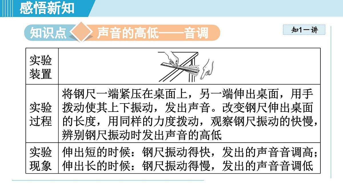 沪粤版八年级物理上册  2.2 音 调（第二章 声音与环境  学习、上课课件）第3页