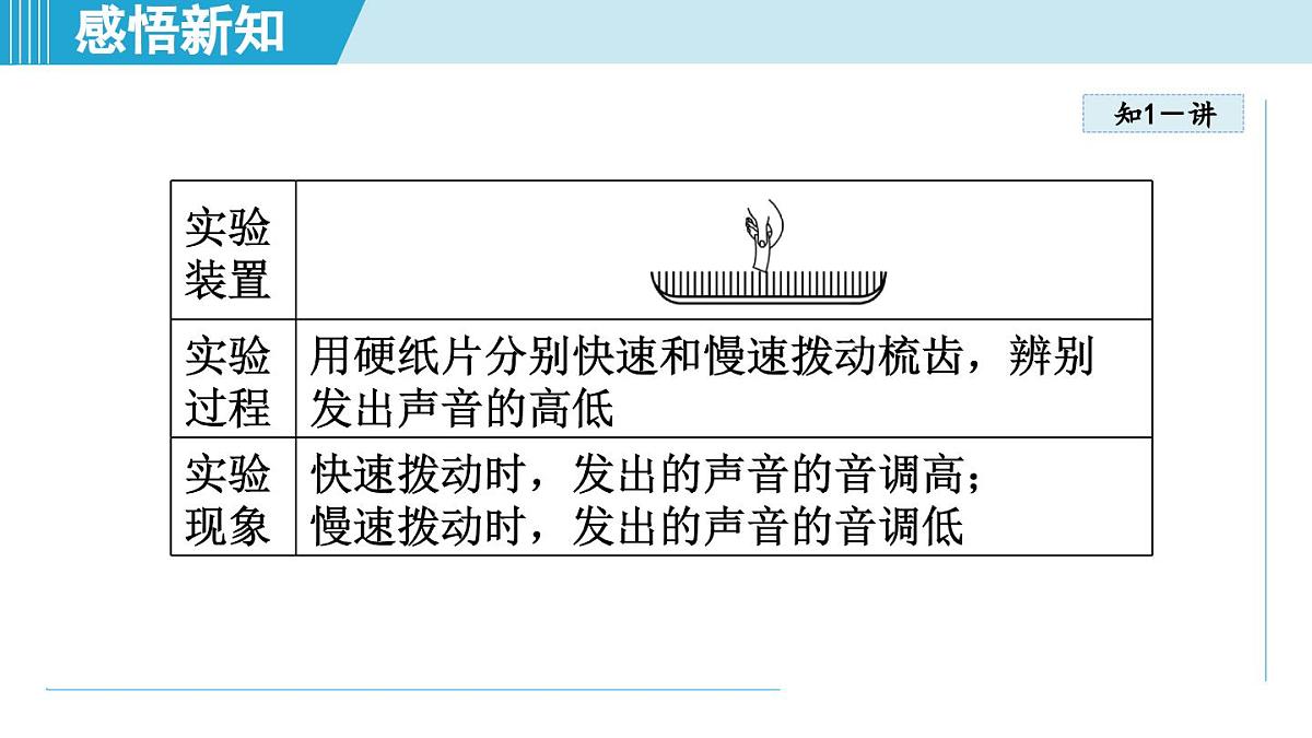 沪粤版八年级物理上册  2.2 音 调（第二章 声音与环境  学习、上课课件）第4页