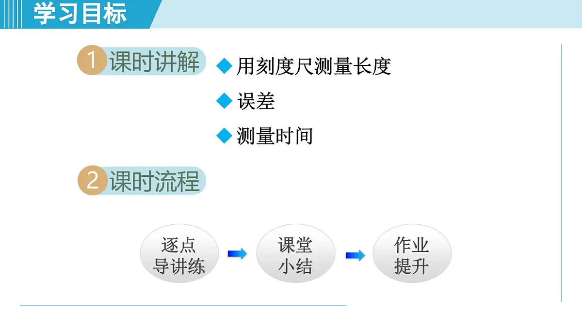 沪粤版八年级物理上册 1.2 测量长度和时间（第一章 走进物理世界 学习、上课课件）第2页