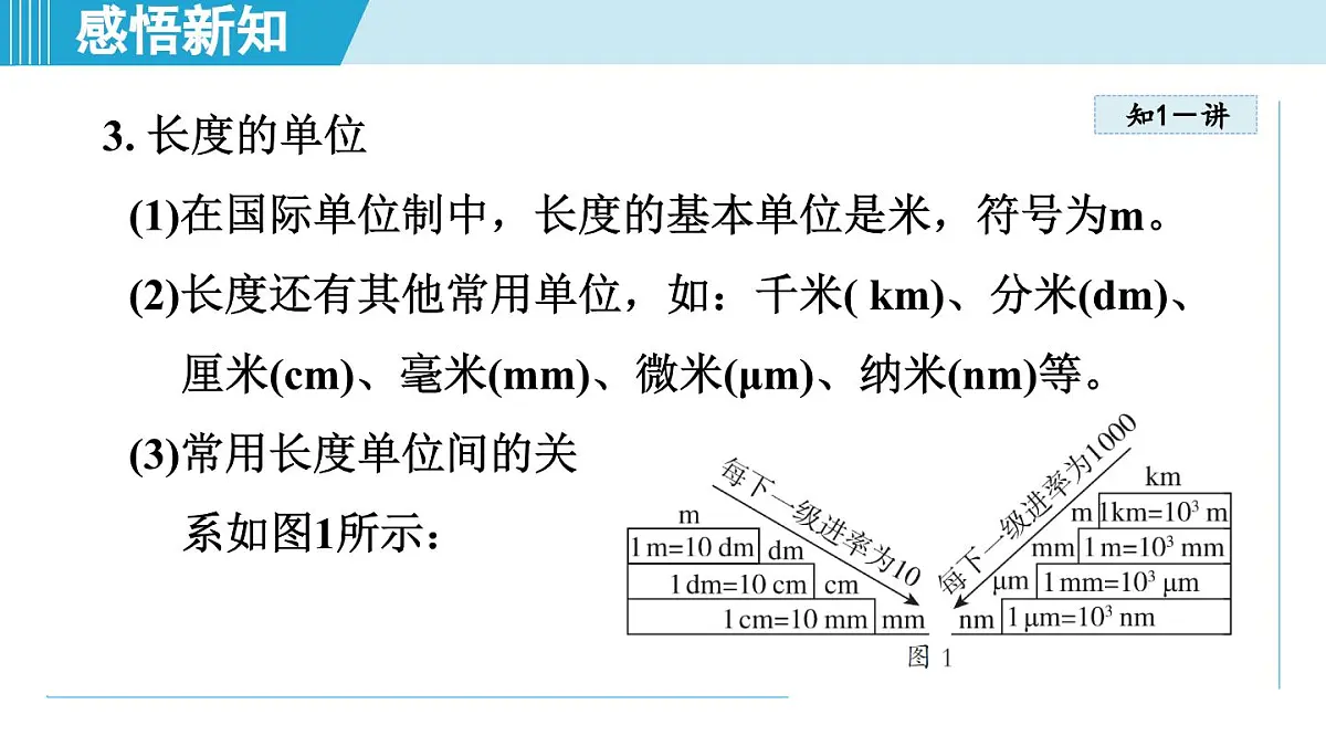沪粤版八年级物理上册 1.2 测量长度和时间（第一章 走进物理世界 学习、上课课件）第4页