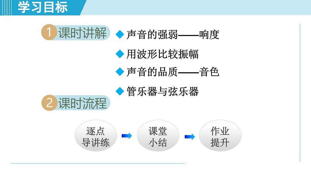 沪粤版八年级物理上册  2.3 响度与音色（第二章 声音与环境  学习、上课课件）第2页