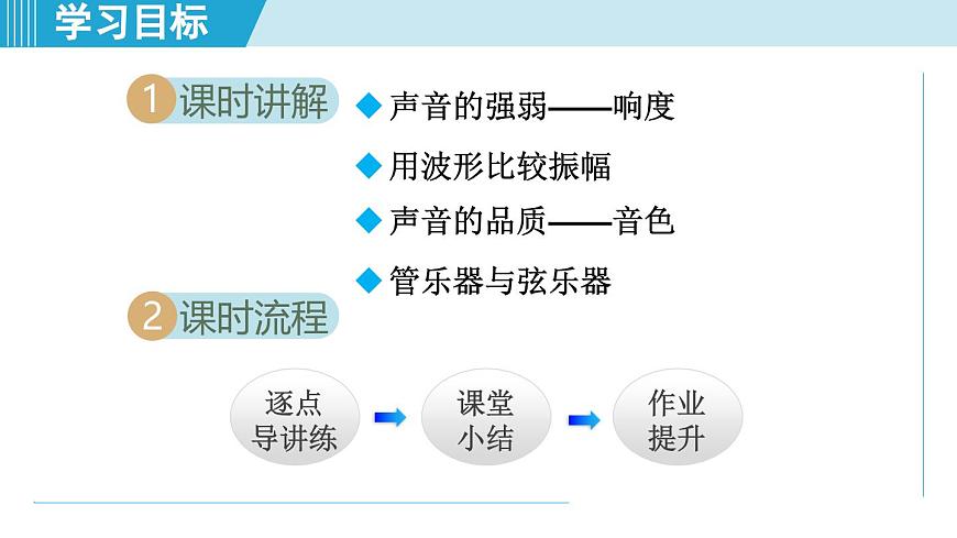 沪粤版八年级物理上册  2.3 响度与音色（第二章 声音与环境  学习、上课课件）第2页