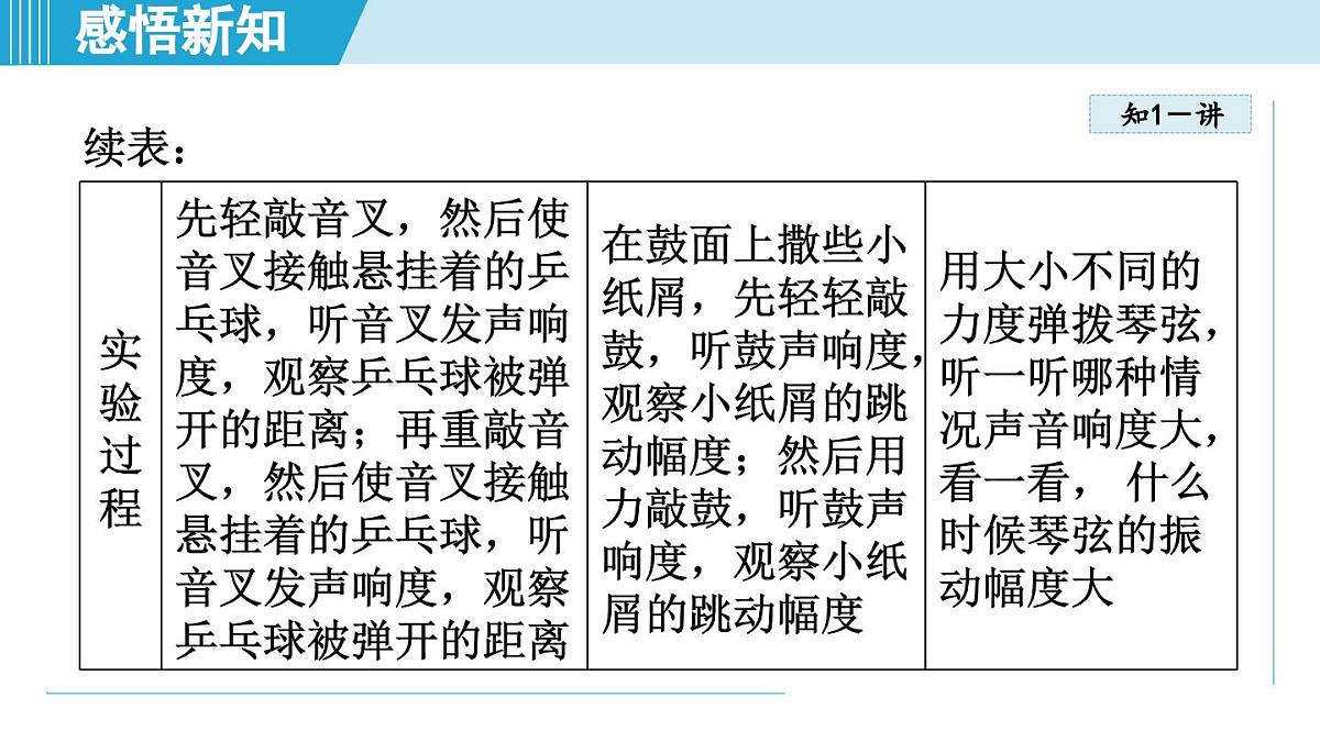沪粤版八年级物理上册  2.3 响度与音色（第二章 声音与环境  学习、上课课件）第4页