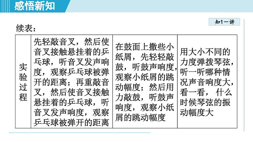 沪粤版八年级物理上册  2.3 响度与音色（第二章 声音与环境  学习、上课课件）第4页