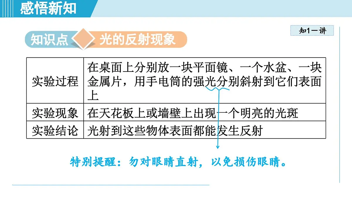 沪粤版八年级物理上册 3.2 光的反射定律（第三章 光和眼睛 学习、上课课件）第3页