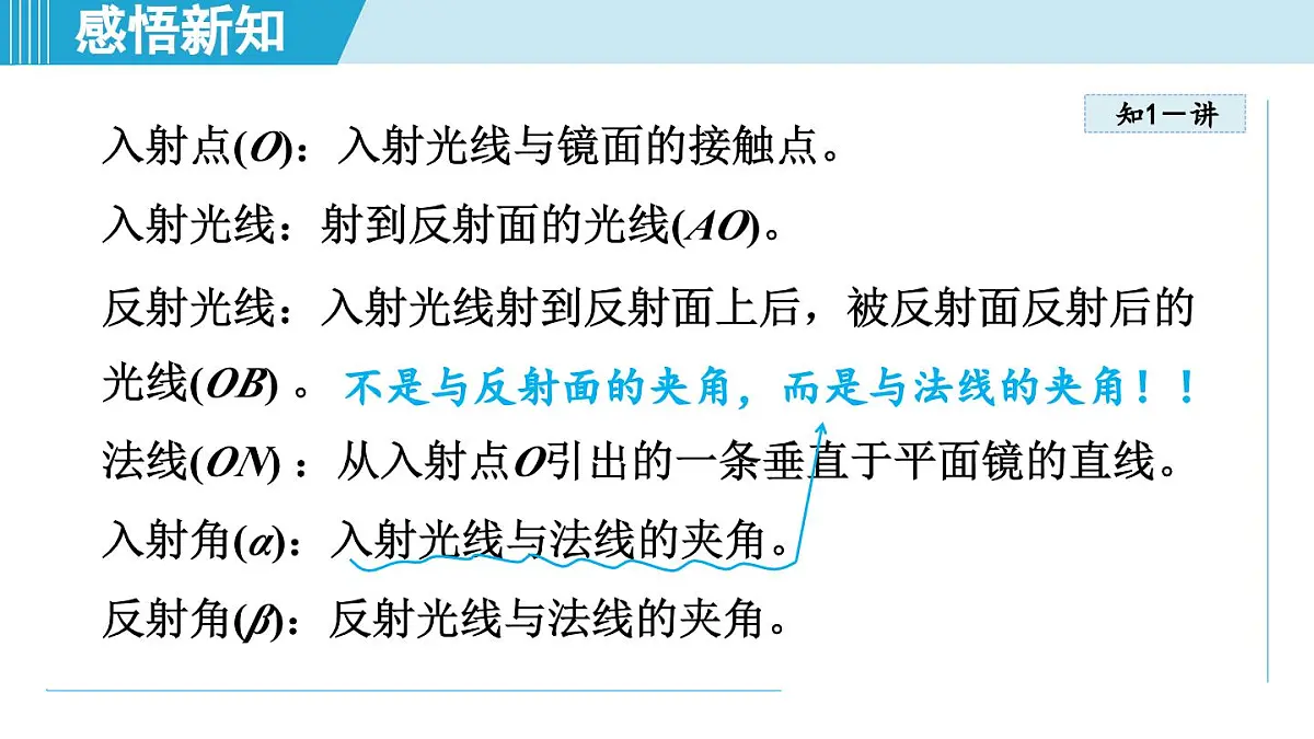 沪粤版八年级物理上册 3.2 光的反射定律（第三章 光和眼睛 学习、上课课件）第6页