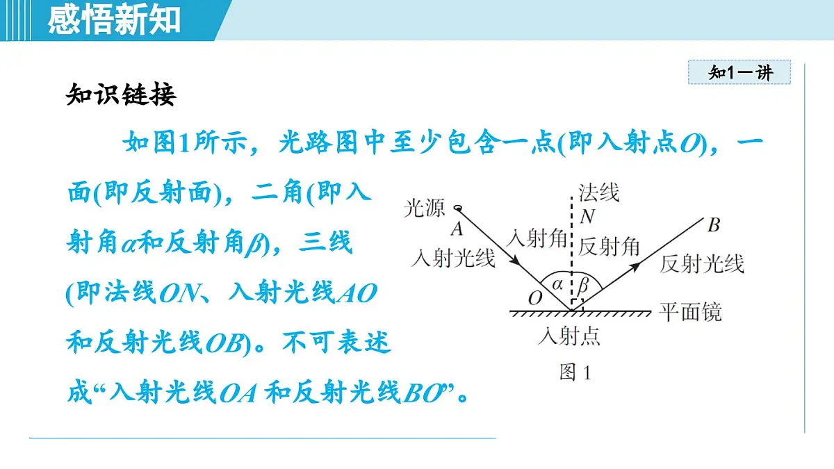 沪粤版八年级物理上册 3.2 光的反射定律（第三章 光和眼睛 学习、上课课件）第7页