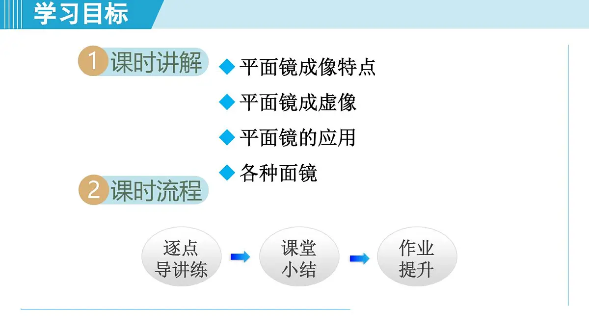 沪粤版八年级物理上册 3.3 平面镜成像特点（第三章 光和眼睛 学习、上课课件）第2页