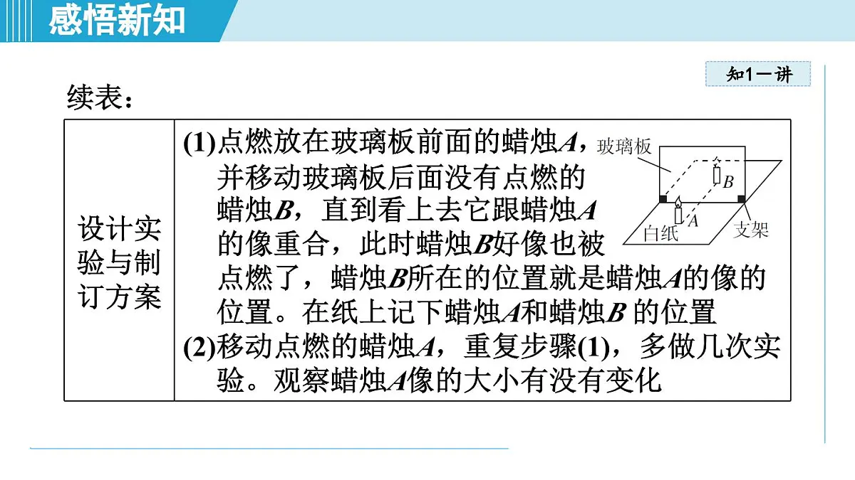 沪粤版八年级物理上册 3.3 平面镜成像特点（第三章 光和眼睛 学习、上课课件）第5页