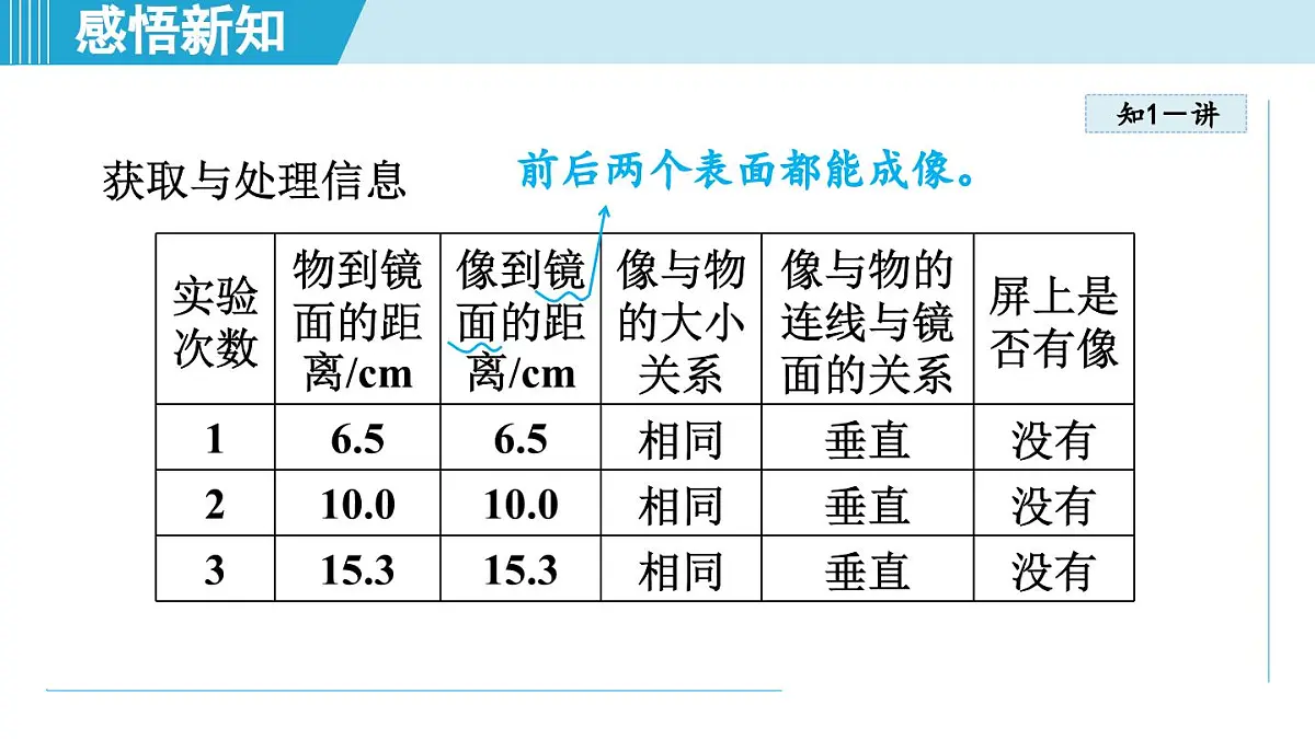 沪粤版八年级物理上册 3.3 平面镜成像特点（第三章 光和眼睛 学习、上课课件）第8页