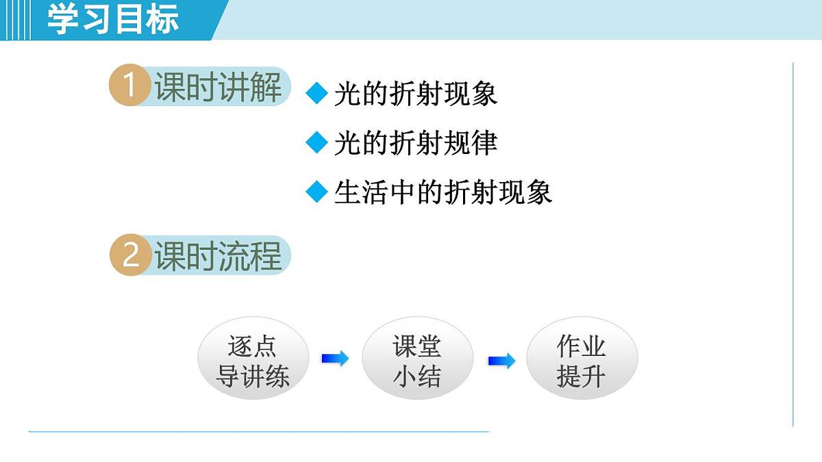 沪粤版八年级物理上册 3.4 光的折射规律（第三章 光和眼睛 学习、上课课件）第2页