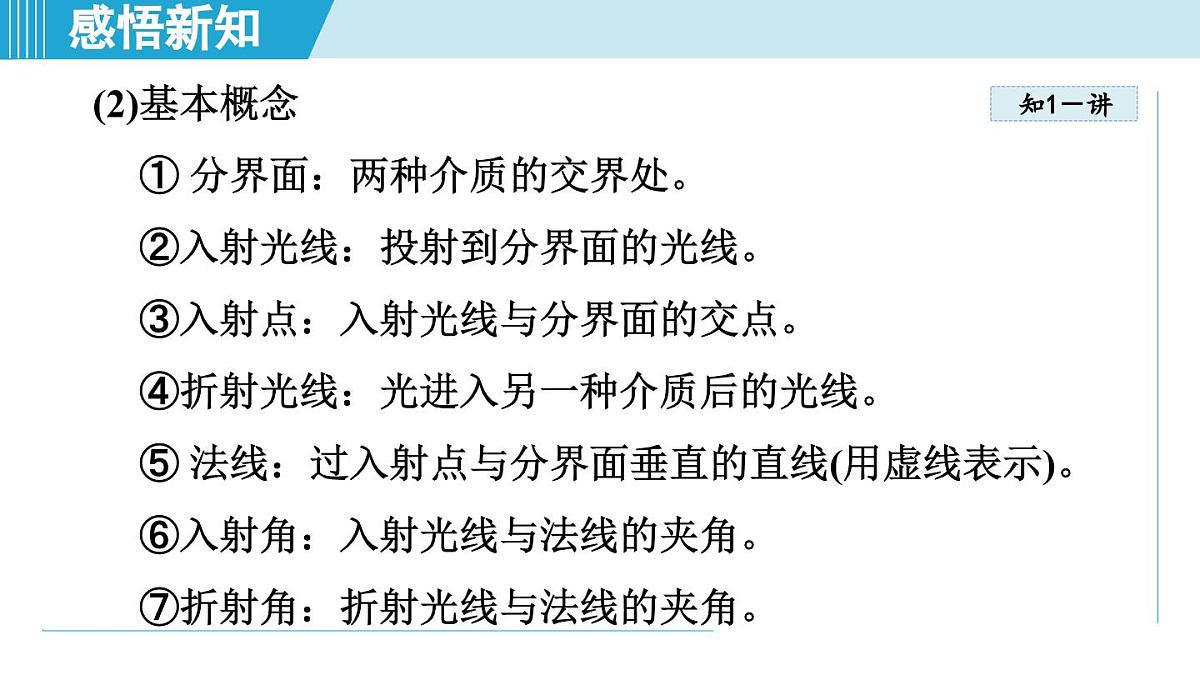 沪粤版八年级物理上册 3.4 光的折射规律（第三章 光和眼睛 学习、上课课件）第8页