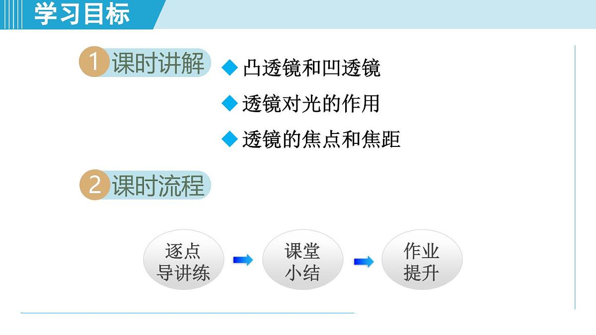 沪粤版八年级物理上册 3.5 奇妙的透镜（第三章 光和眼睛 学习、上课课件）第2页