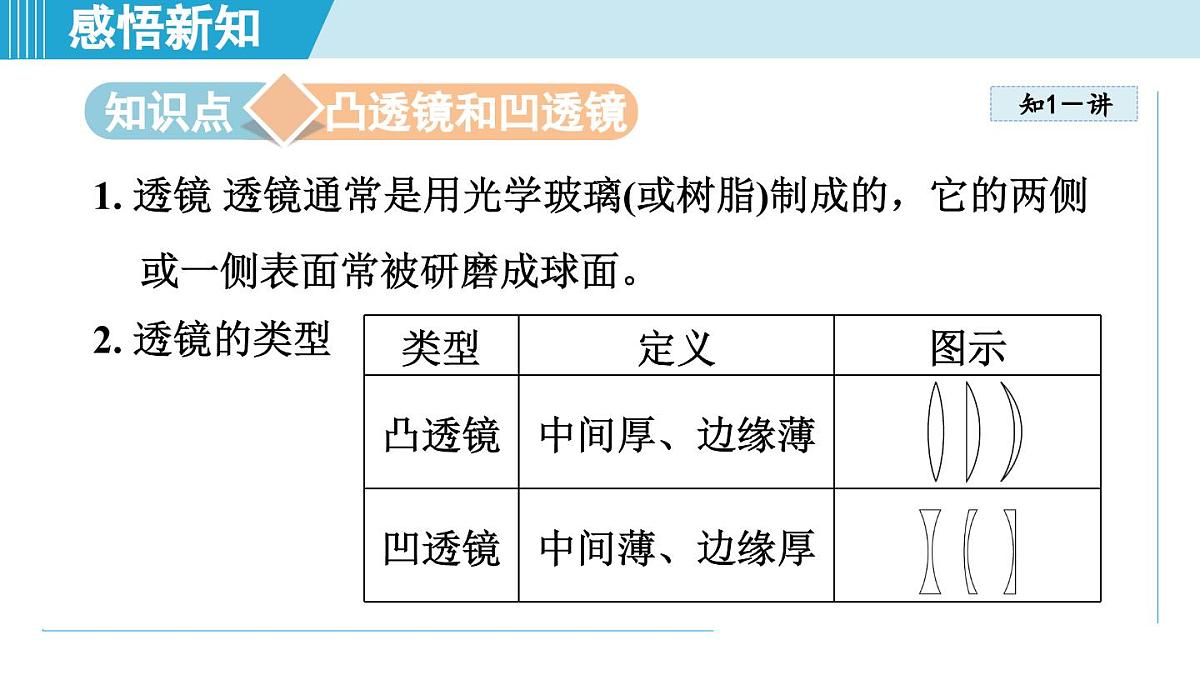 沪粤版八年级物理上册 3.5 奇妙的透镜（第三章 光和眼睛 学习、上课课件）第3页