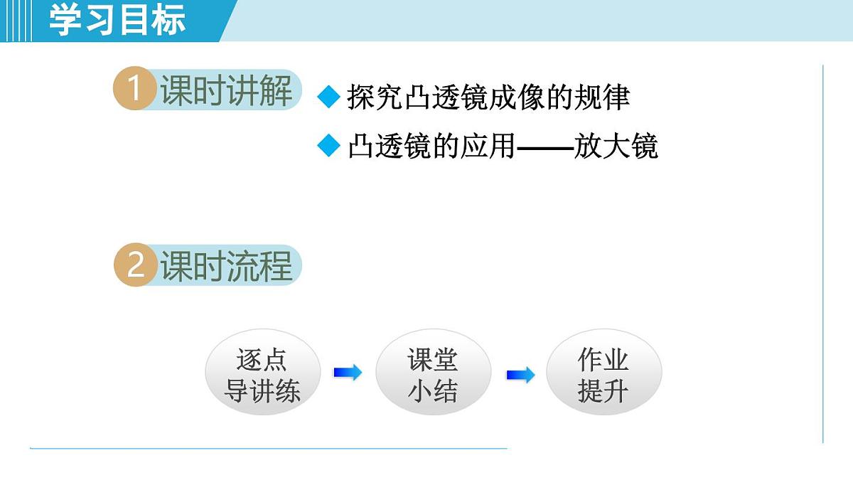 沪粤版八年级物理上册  3.6 凸透镜成像规律（第三章 光和眼睛  学习、上课课件）第2页