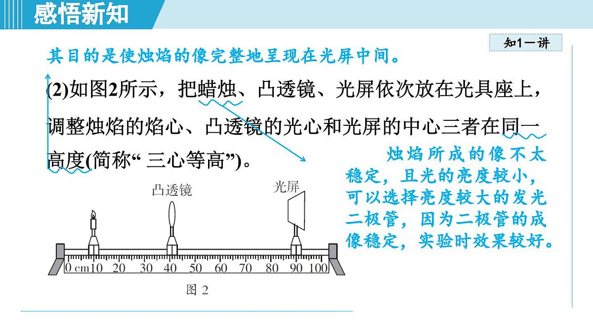 沪粤版八年级物理上册  3.6 凸透镜成像规律（第三章 光和眼睛  学习、上课课件）第5页