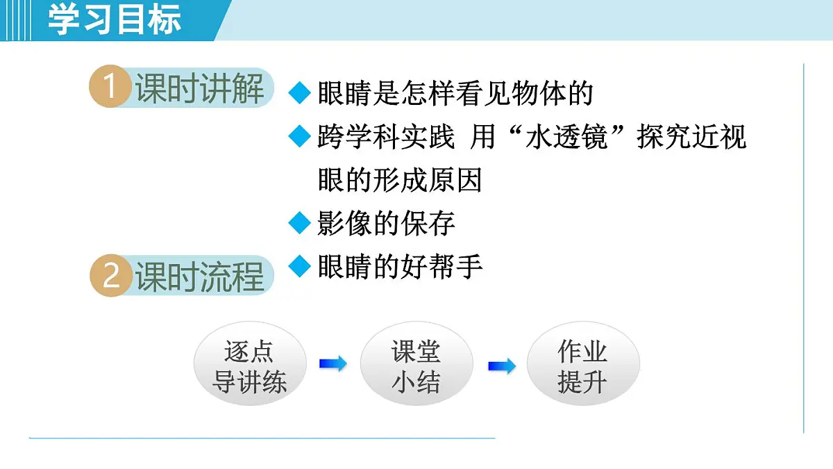 沪粤版八年级物理上册 3.7 眼睛与光学仪器（第三章 光和眼睛 学习、上课课件）第2页