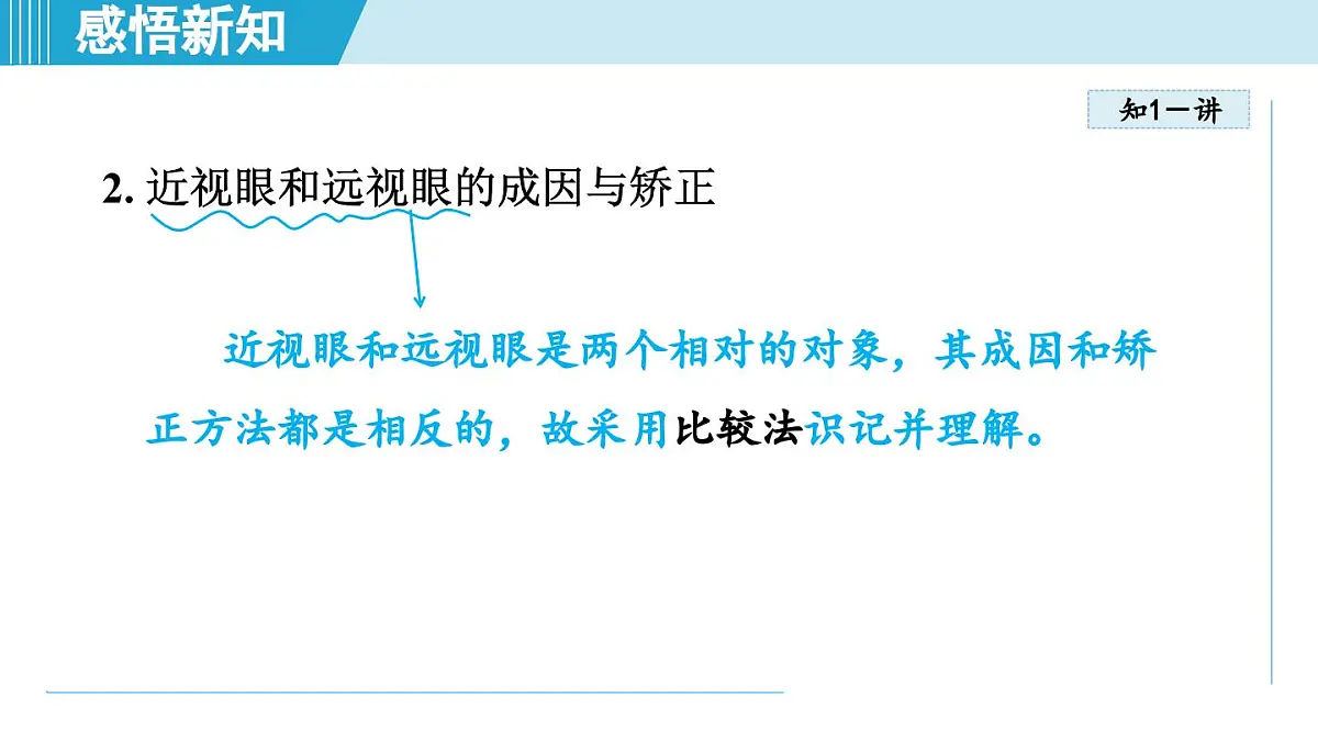 沪粤版八年级物理上册 3.7 眼睛与光学仪器（第三章 光和眼睛 学习、上课课件）第6页
