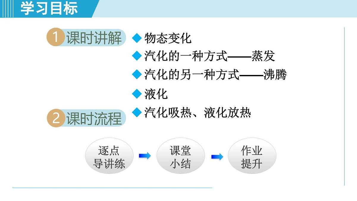 沪粤版八年级物理上册  4.2 汽化和液化（第四章 物质的形态及其变化  学习、上课课件）第2页