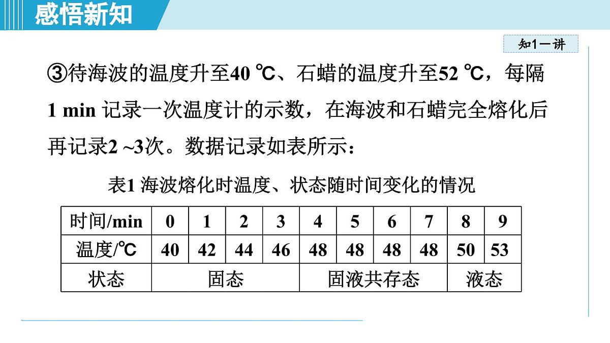 沪粤版八年级物理上册  4.3 熔化和凝固（第四章 物质的形态及其变化  学习、上课课件）第6页