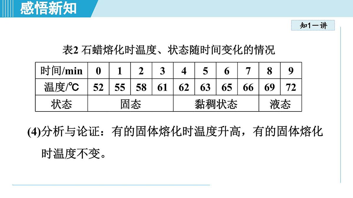 沪粤版八年级物理上册  4.3 熔化和凝固（第四章 物质的形态及其变化  学习、上课课件）第7页
