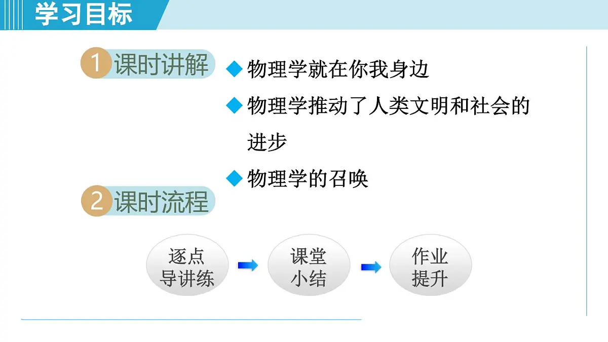 沪粤版八年级物理上册 1.1 神奇的物理学（第一章 走进物理世界 学习、上课课件）第2页