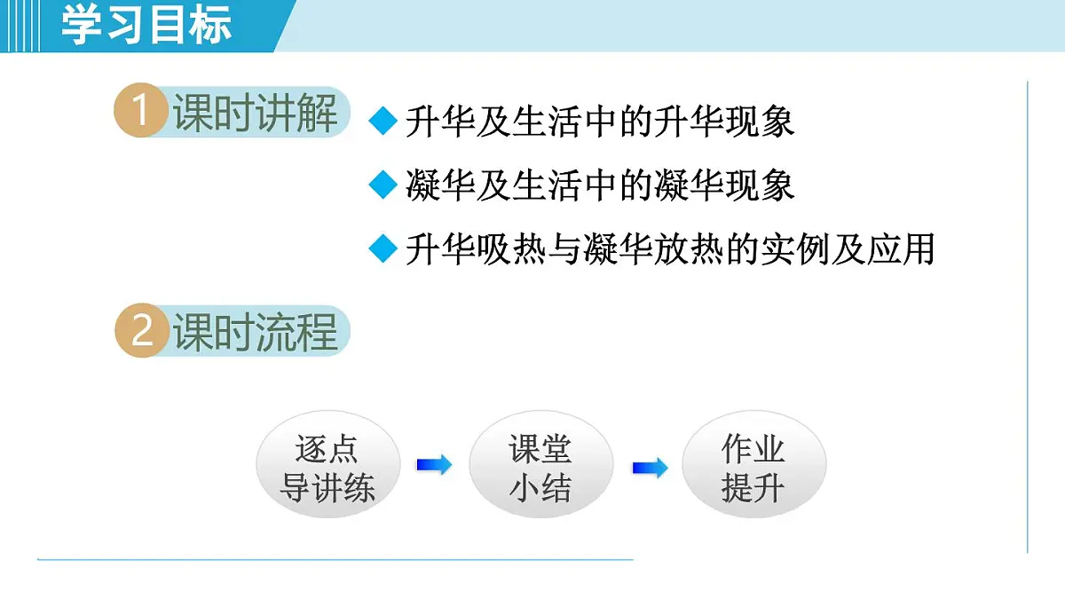 沪粤版八年级物理上册 4.4 升华和凝华（第四章 物质的形态及其变化 学习、上课课件）第2页