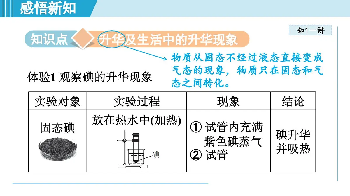 沪粤版八年级物理上册 4.4 升华和凝华（第四章 物质的形态及其变化 学习、上课课件）第3页