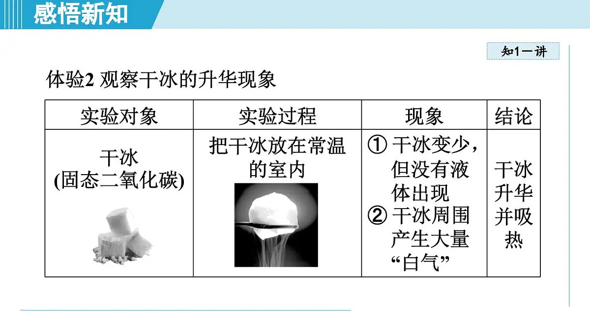 沪粤版八年级物理上册 4.4 升华和凝华（第四章 物质的形态及其变化 学习、上课课件）第4页
