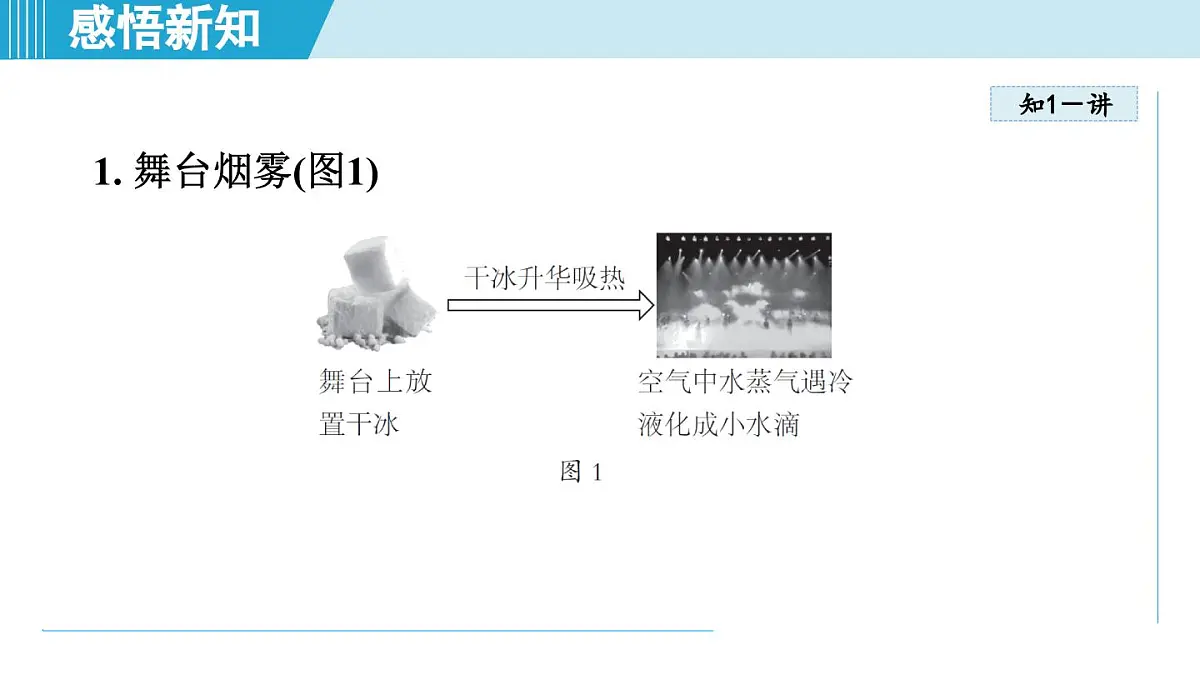 沪粤版八年级物理上册 4.4 升华和凝华（第四章 物质的形态及其变化 学习、上课课件）第7页